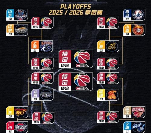 CBA常规赛第42轮收官最终排名与季后赛对阵出炉！徐昕首轮对杜锋