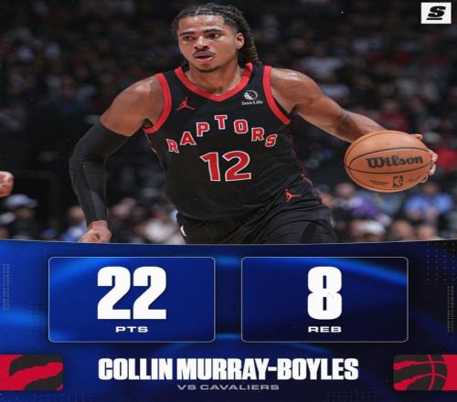 一战创4纪录队史31年首人！2.01米新秀被赞勇士美记：猛龙捡到宝__一战创4纪录队史31年首人！2.01米新秀被赞勇士美记：猛龙捡到宝