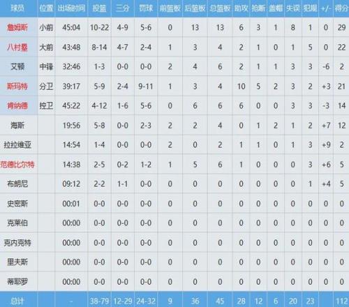 _湖人战奇才视频回放_湖人奇才最新信息