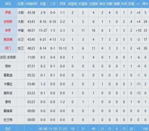 _湖人战奇才视频回放_湖人奇才最新信息