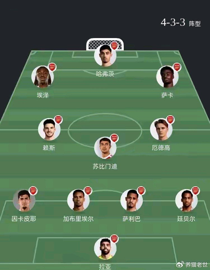 枪手今夜全员亮剑！塔帅神阵重启，纽卡伤兵满营难挡？_枪手今夜全员亮剑！塔帅神阵重启，纽卡伤兵满营难挡？_