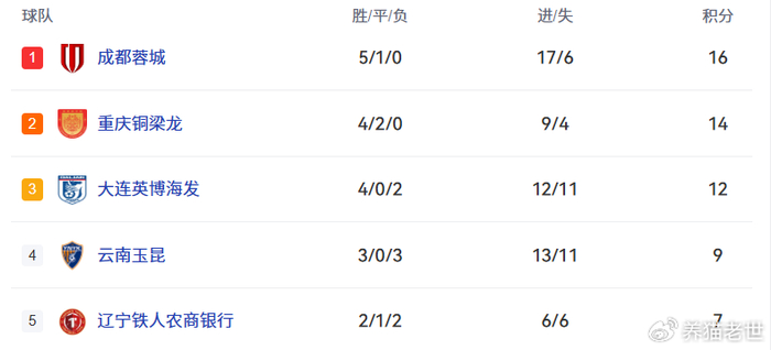 申花中超成绩__申花中超积分榜