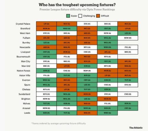 曼城1-0阿森纳获18连胜_曼城阿森纳预测_
