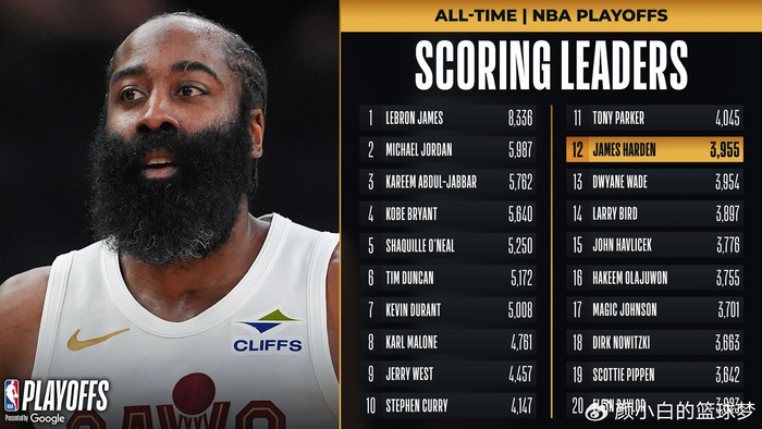 登场第八败而已！哈登13中5+8失误吞里程悲 阿帅赞移动之灵活像头狼__登场第八败而已！哈登13中5+8失误吞里程悲 阿帅赞移动之灵活像头狼