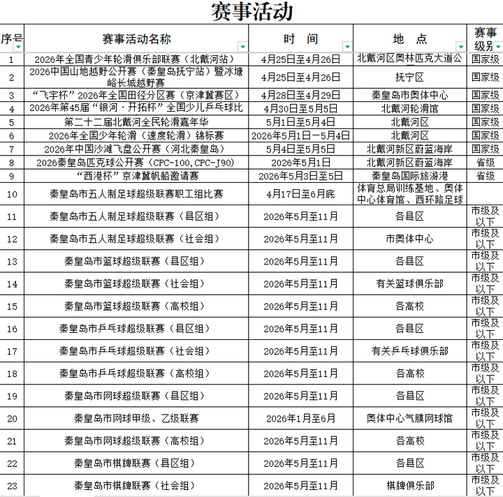 _秦皇岛市2021运动会_秦皇岛举办的体育比赛