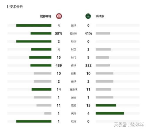 _中超成都_中超赛成