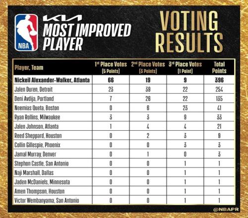 亚历山大沃克虎扑_亚历山大沃克选秀报告_