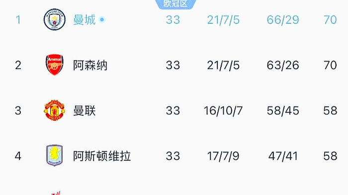 曼城什么时候降过级_曼城晋级_