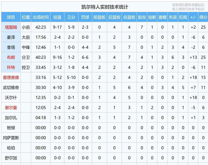 _主客场分别比赛一次_客场打成主场