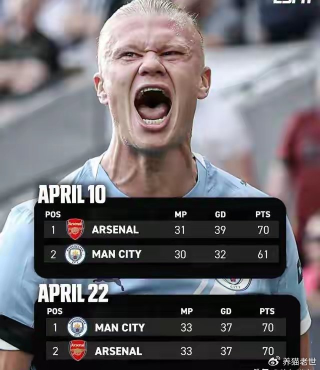 208天榜首体验卡到期，阿森纳的“冠军恐惧症”怎么治？__208天榜首体验卡到期，阿森纳的“冠军恐惧症”怎么治？