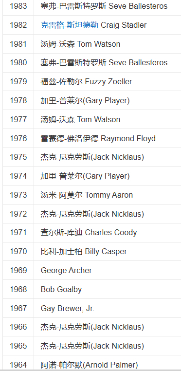 解“马”美国大师赛