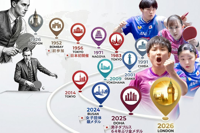 _乒乓球世锦赛世乒赛_世界乒联锦标赛