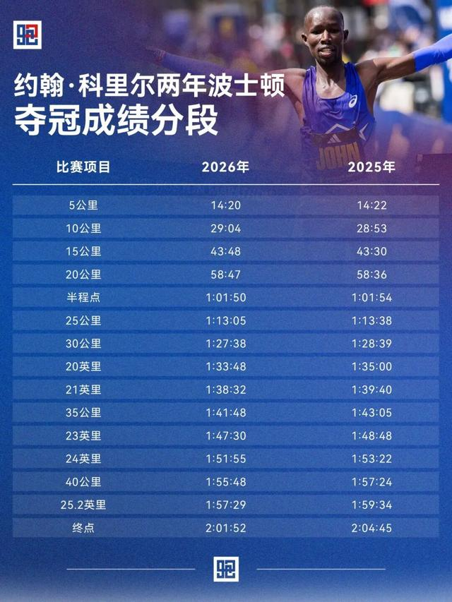 最出名的事件是波士顿马拉松__风起波士顿 #波马故事2026