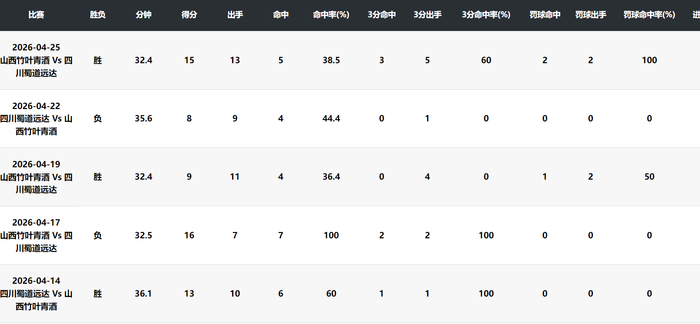 _李缘获FMVP！两记超远三分锁胜局 怒吼一幕令人泪目宫鲁鸣重选她？_李缘获FMVP！两记超远三分锁胜局 怒吼一幕令人泪目宫鲁鸣重选她？