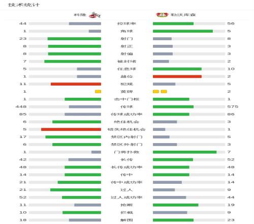 0102赛季欧冠勒沃库森__勒沃库森欧冠成绩