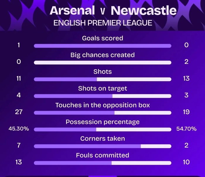 _阿森纳续约霍尔丁_阿森纳女足vs霍芬海姆女足