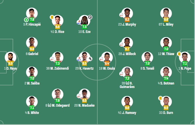 英超阿森纳赛程__英超埃弗顿赛程