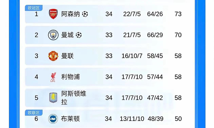 曼城绝杀被吹__曼城手球