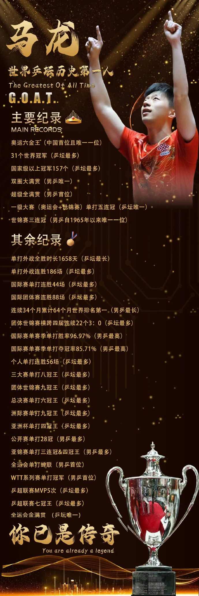 _媒体评价马龙_各界对马龙的评价