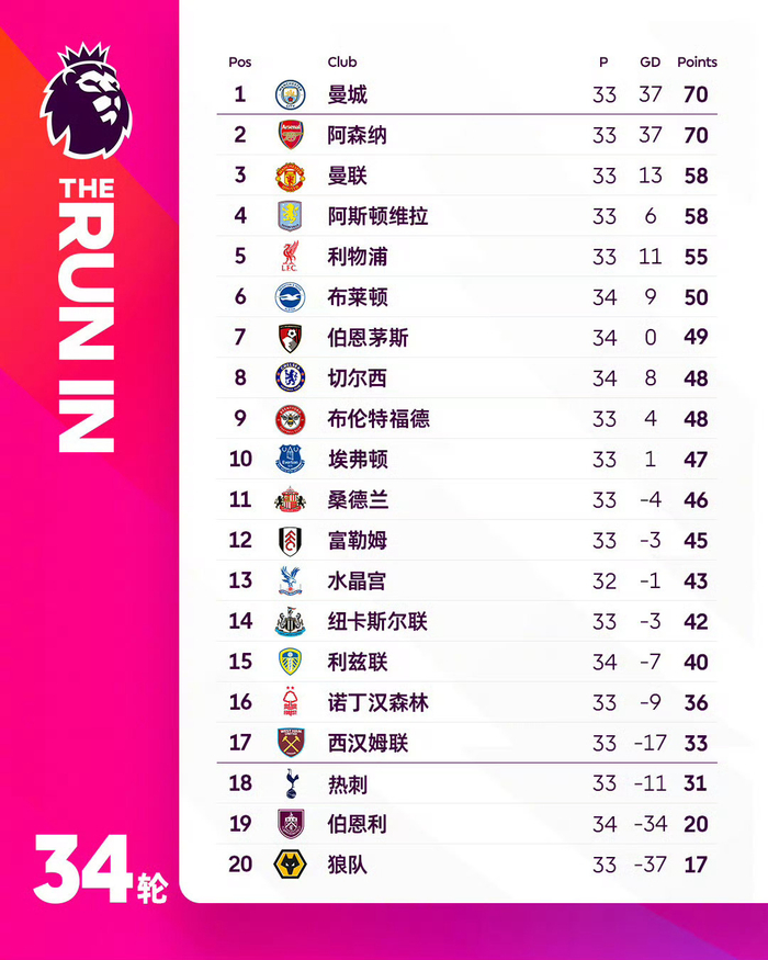 英超联赛阿森纳__英超热刺阿森纳
