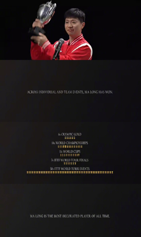 名嘴不满马龙被评GOAT热度过低！生涯22年三大官方公认：乒坛最伟大