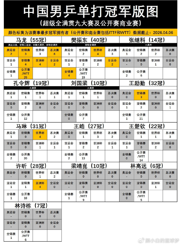 马龙最伟大_各界对马龙的评价_