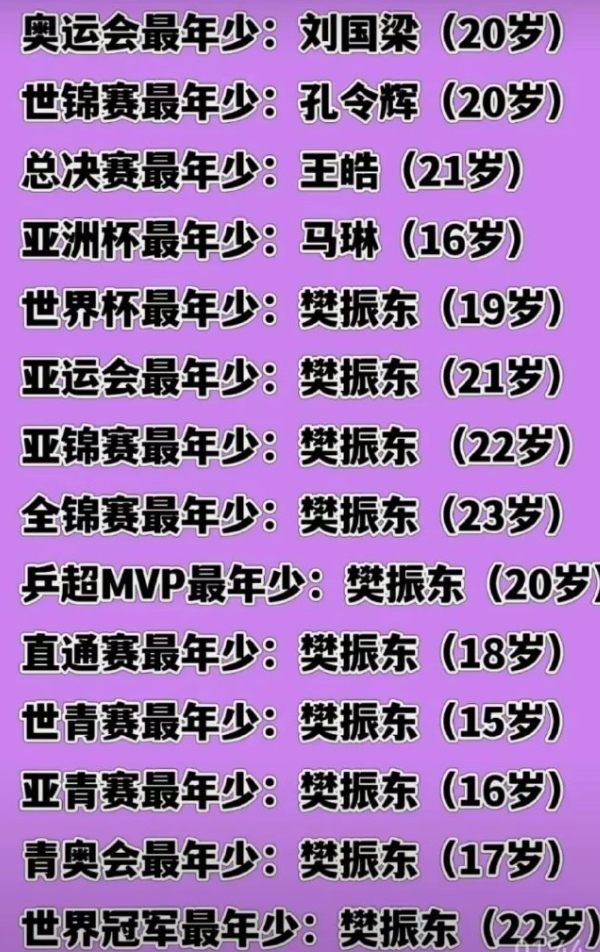 _各界对马龙的评价_马龙最伟大