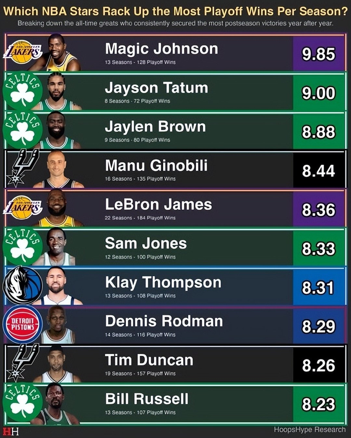 詹姆斯魔术队_詹姆斯点评魔术师_