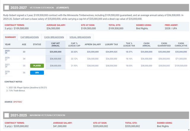 卓越非凡股票咨询中心__戈贝尔被高估